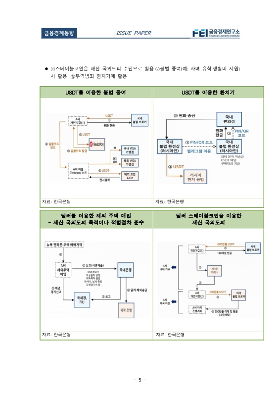미리보기 이미지 5번째
