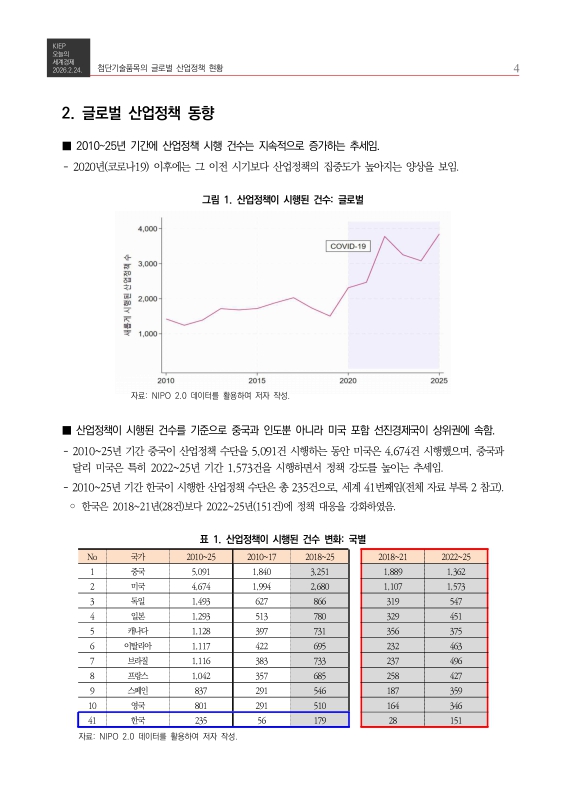 미리보기 이미지 4번째