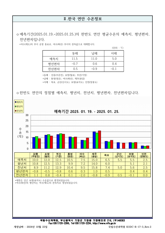 미리보기 이미지 3번째