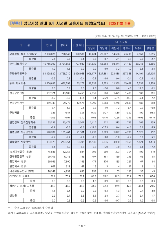 미리보기 이미지 5번째