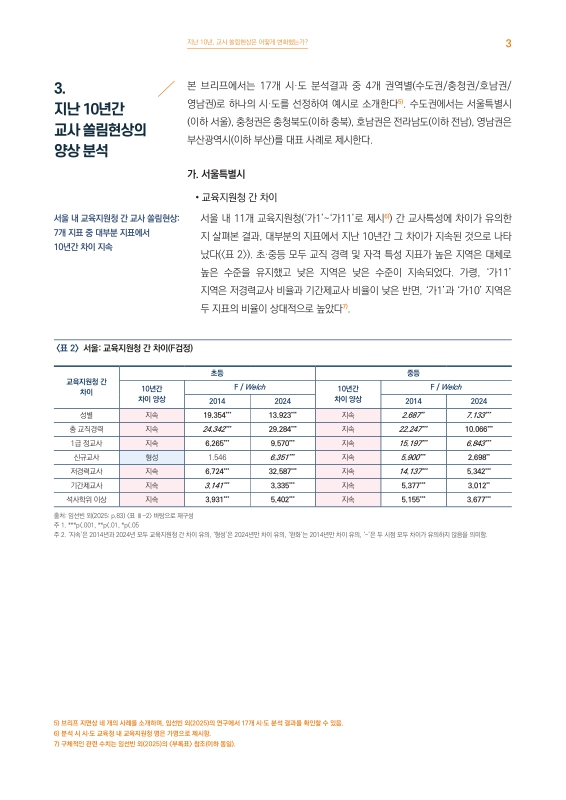 미리보기 이미지 3번째