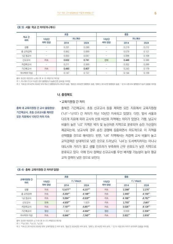 미리보기 이미지 5번째