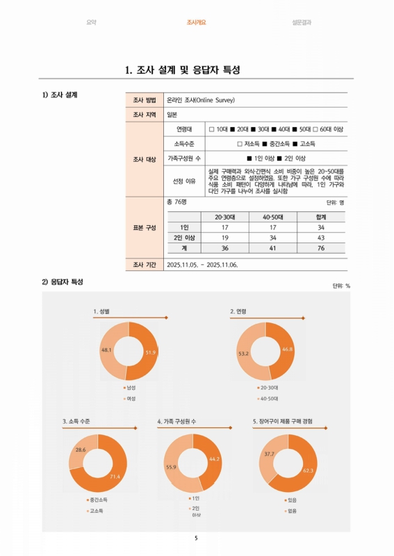 미리보기 이미지 5번째