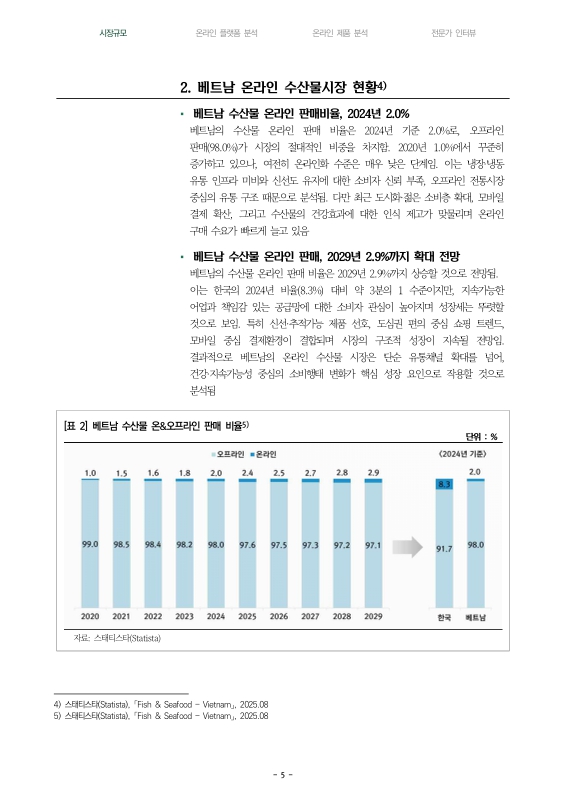미리보기 이미지 5번째