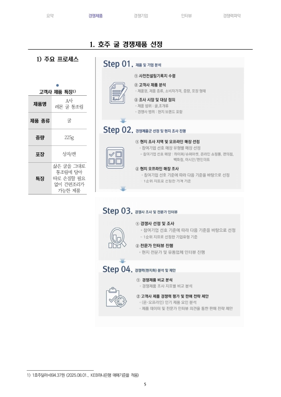미리보기 이미지 5번째