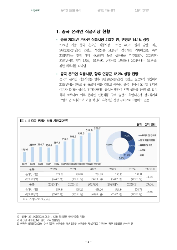 미리보기 이미지 4번째