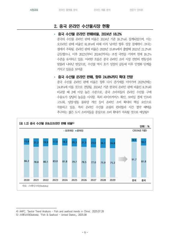 미리보기 이미지 5번째