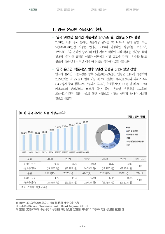 미리보기 이미지 4번째