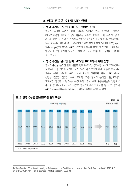 미리보기 이미지 5번째
