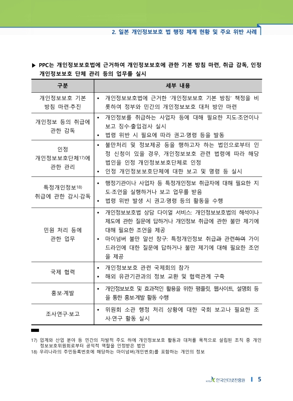 미리보기 이미지 5번째