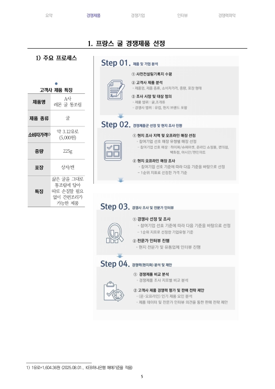 미리보기 이미지 5번째