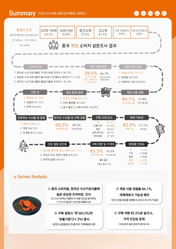 미리보기 이미지 3번째