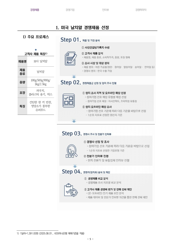 미리보기 이미지 5번째