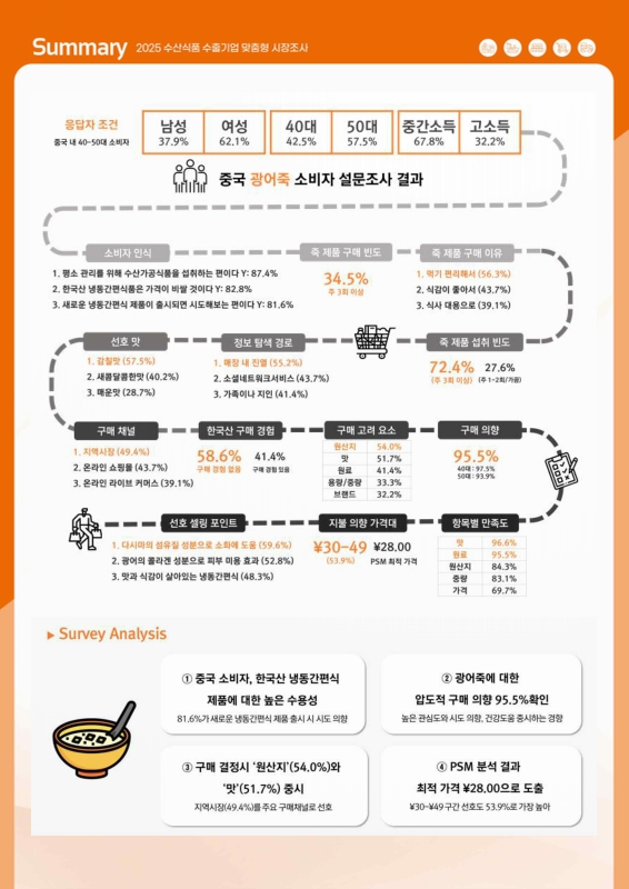 미리보기 이미지 3번째