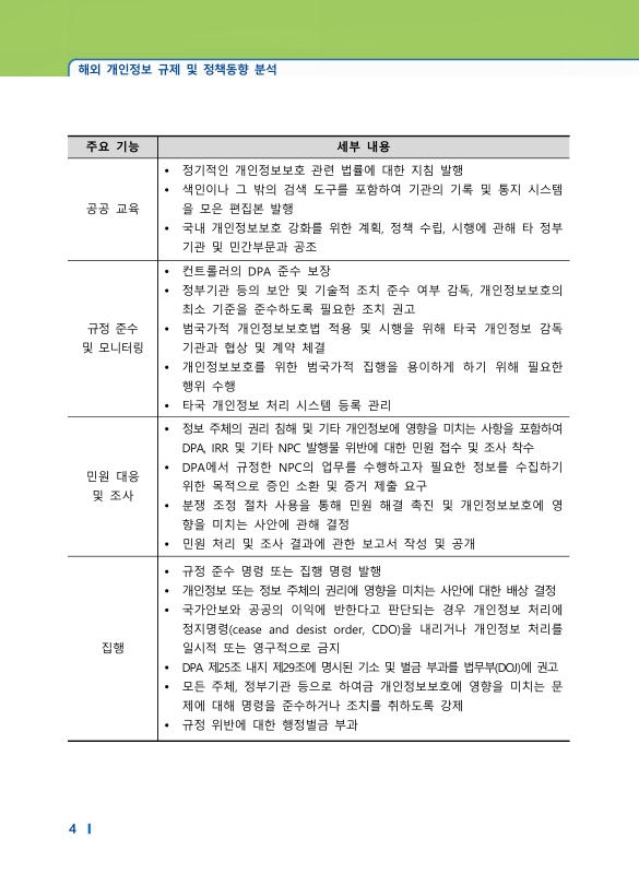 미리보기 이미지 4번째