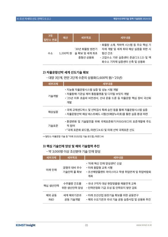 미리보기 이미지 5번째