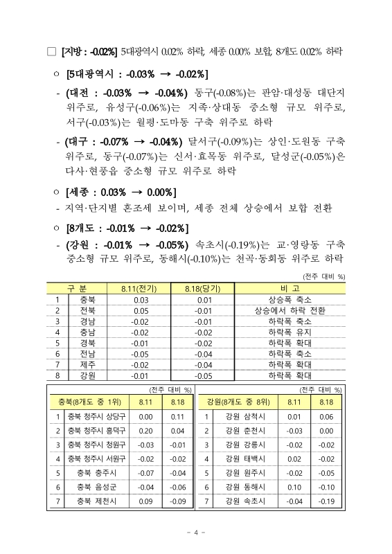 미리보기 이미지 4번째