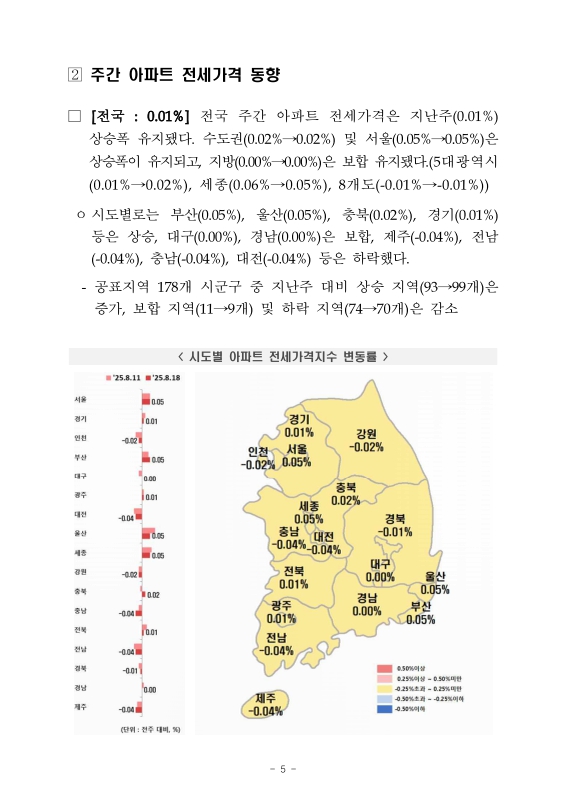 미리보기 이미지 5번째