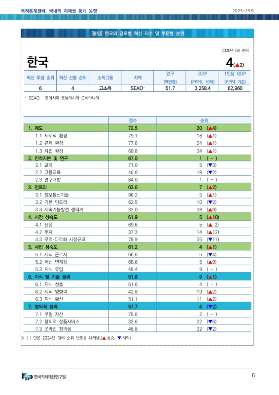 미리보기 이미지 5번째