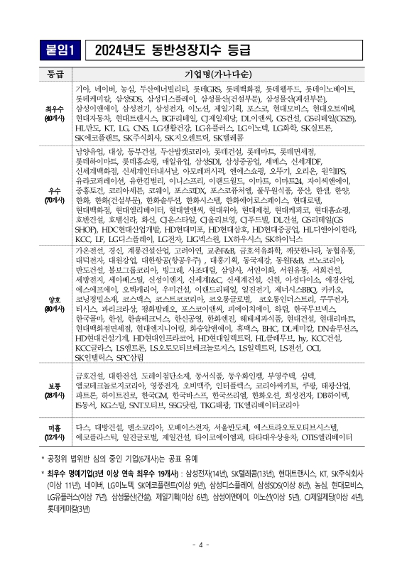 미리보기 이미지 4번째