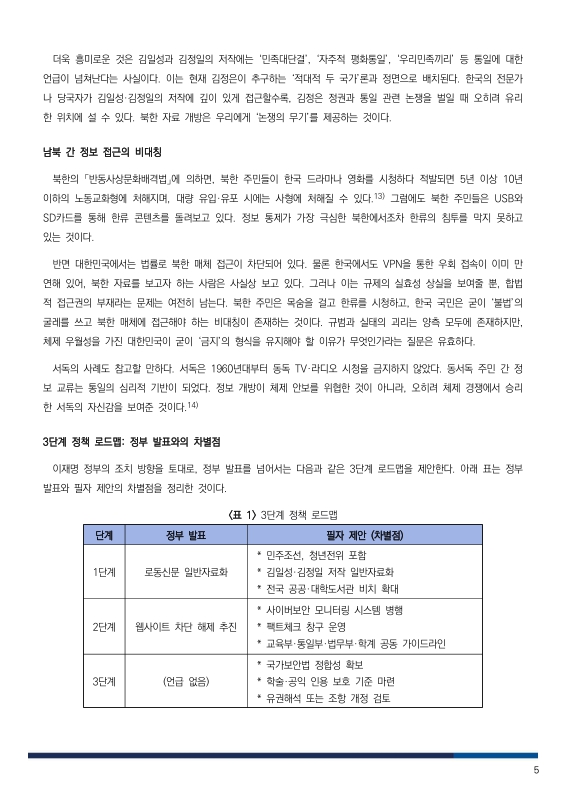 미리보기 이미지 5번째