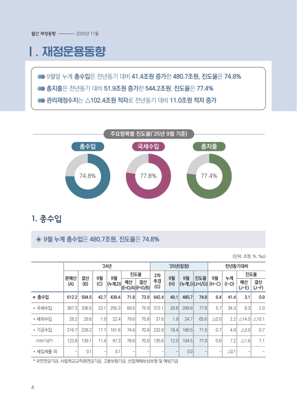 미리보기 이미지 5번째