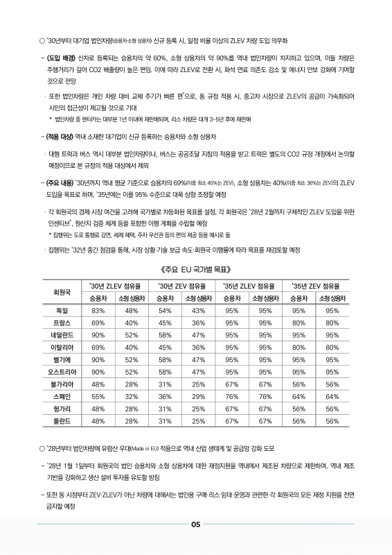 미리보기 이미지 5번째