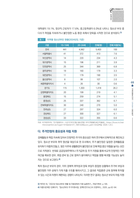 미리보기 이미지 3번째