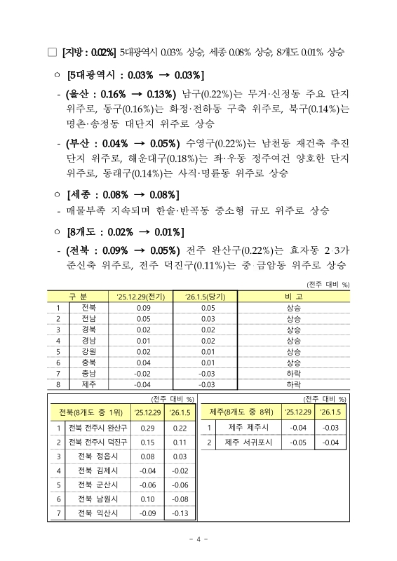 미리보기 이미지 4번째