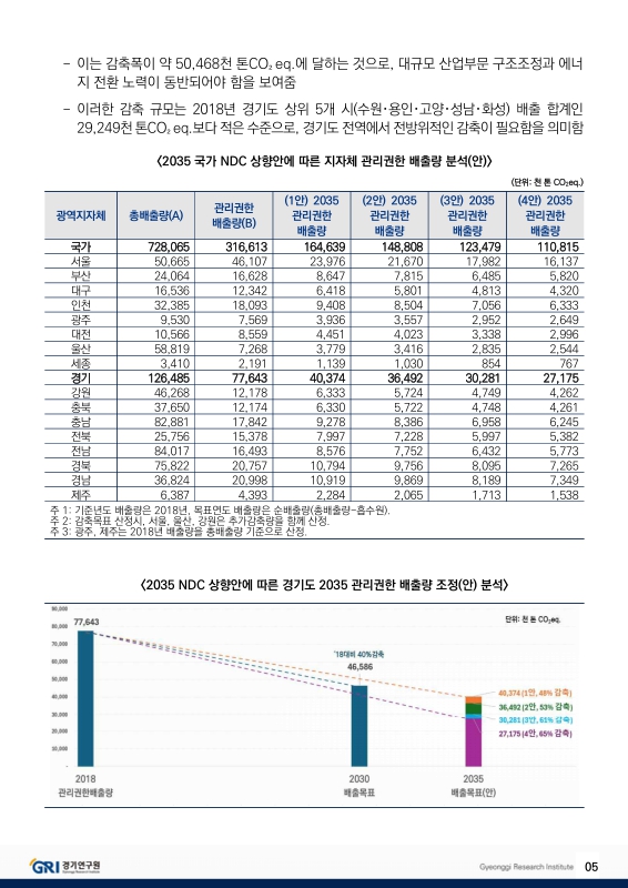 미리보기 이미지 5번째