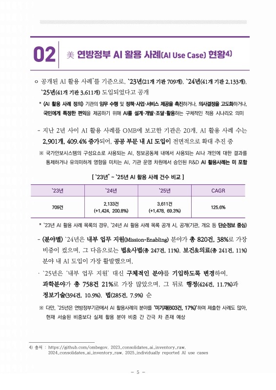 미리보기 이미지 5번째