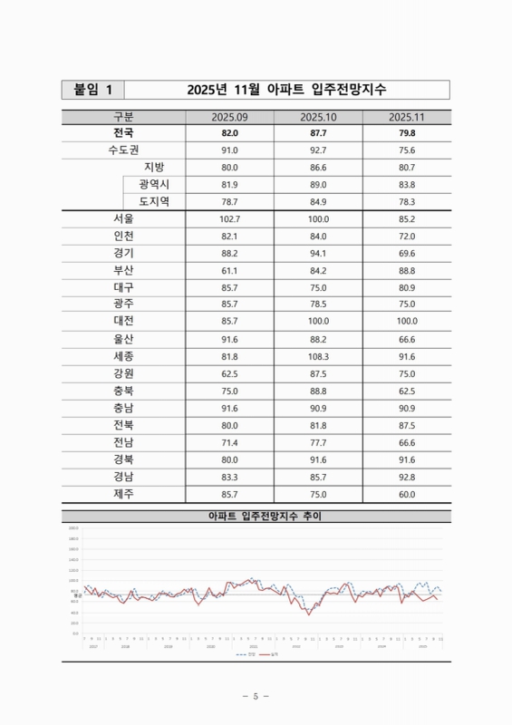 미리보기 이미지 5번째