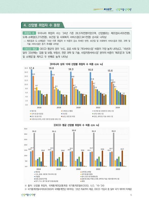 미리보기 이미지 5번째