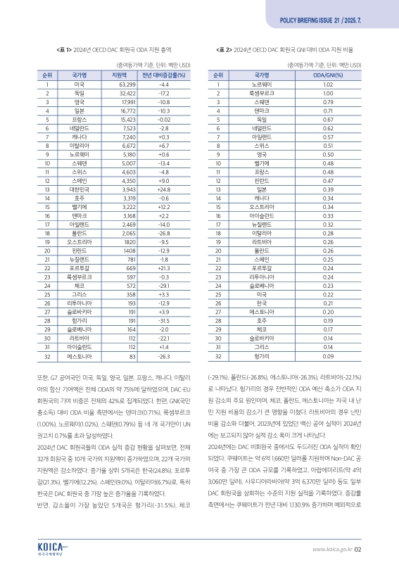 미리보기 이미지 2번째