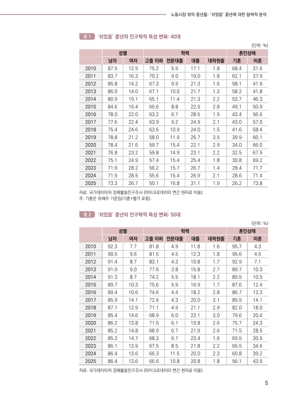 미리보기 이미지 5번째