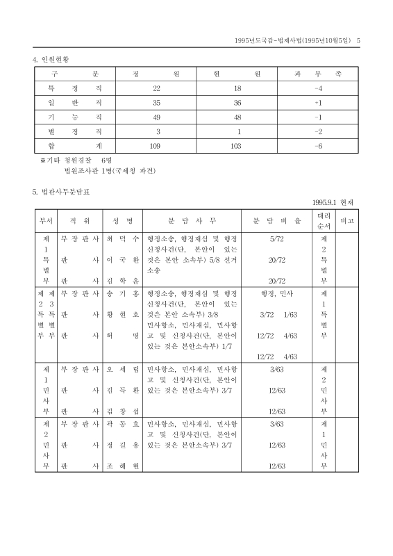 미리보기 이미지 5번째