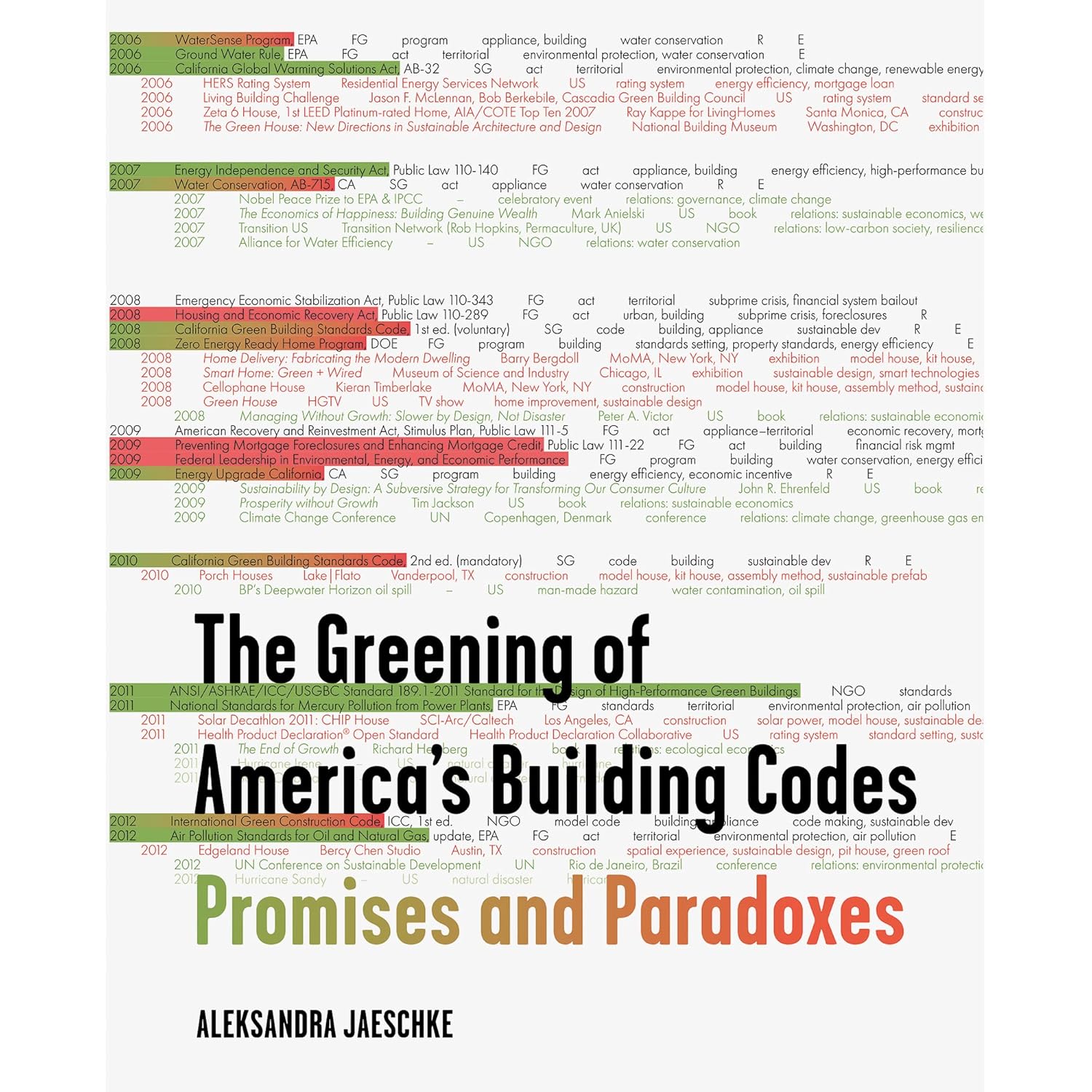 The greening of America's building codes : promises and paradoxes